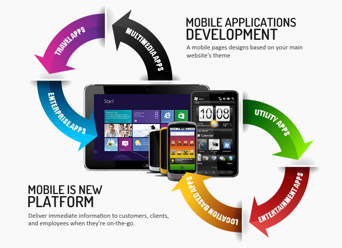 Mobile Applications Development